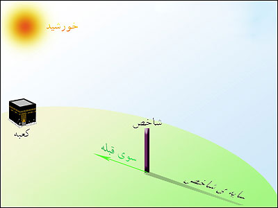 شاخص قبله