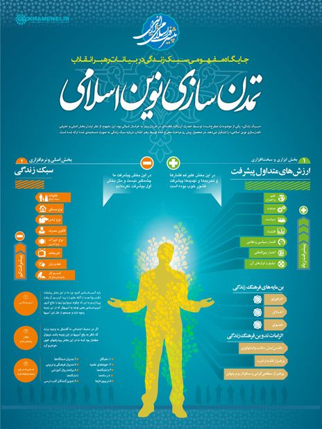 تمدن سازي نوين اسلامي