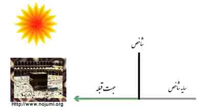 تعيين جهت قبله