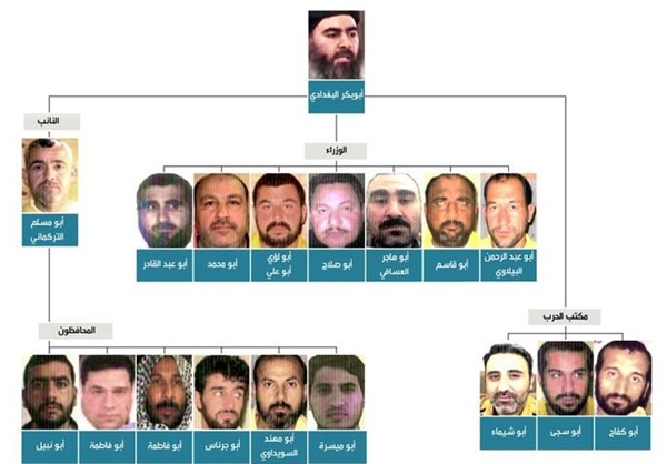 کابينه خلافت ابوبکر البغدادي