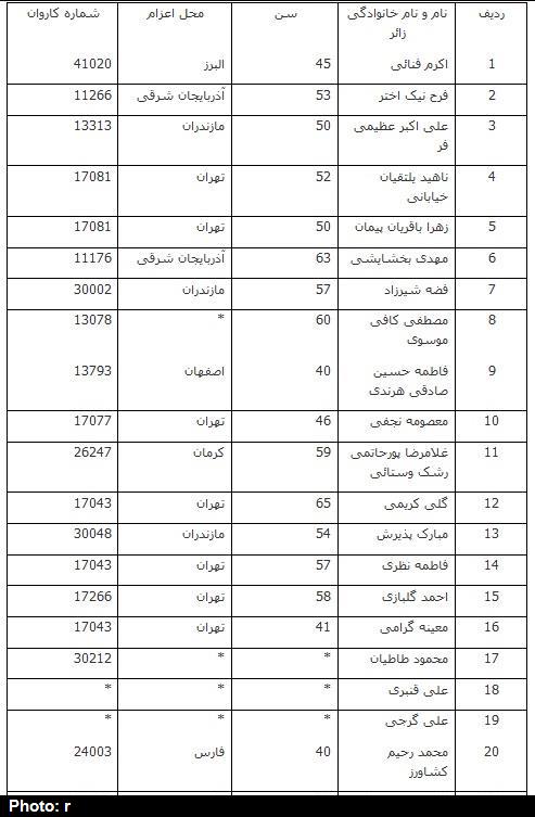 اسامي مجروحان