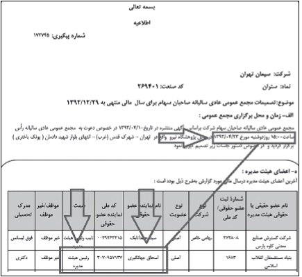سهم جهانیگیری از پاداش نجومی