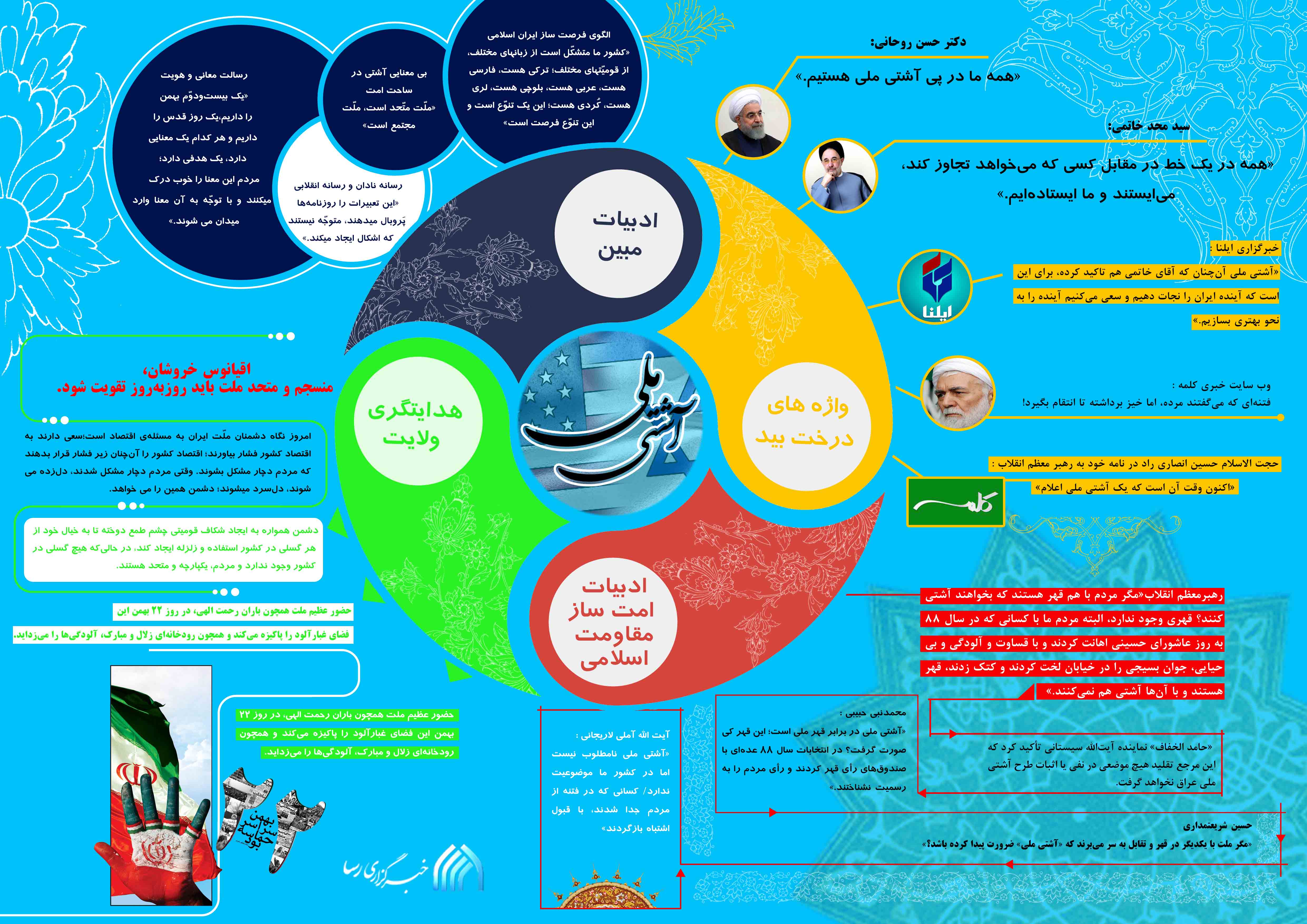 اینفو گرافیک_ آشتی ملی