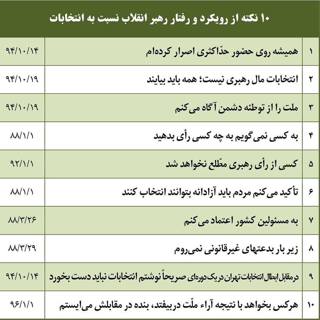  نکته از رویکرد و رفتار رهبر انقلاب نسبت به انتخابات