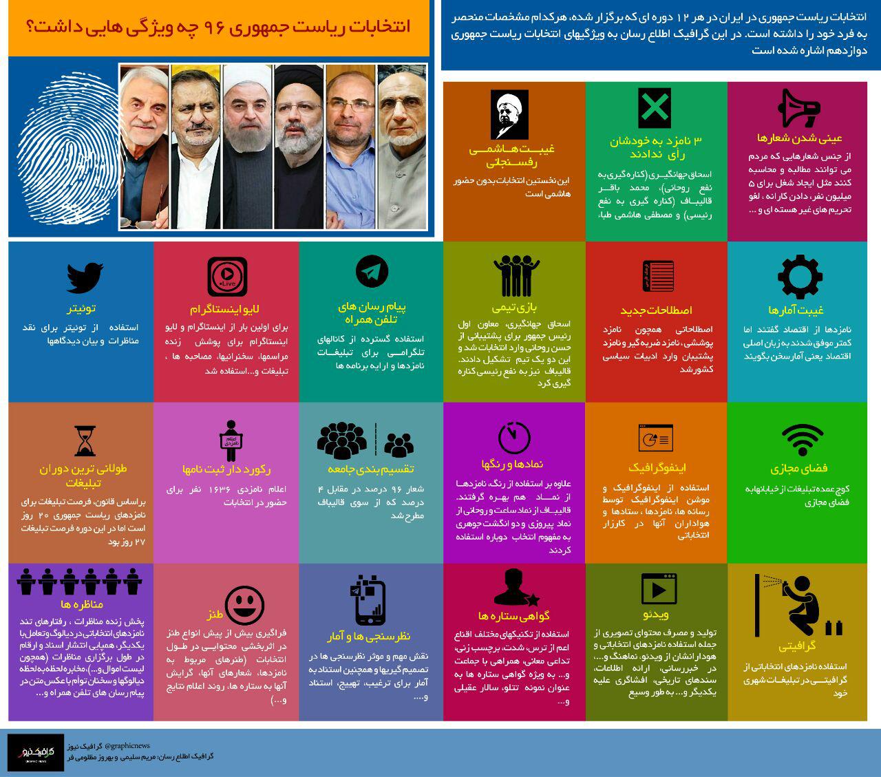 انتخابات ریاست جمهوری