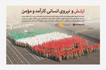 ارتش و نیروی انسانی کارآمد و مومن