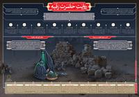 اینفوگرافیک/ روایت حضرت رقیه