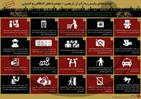 اینفوگرافیک/ توصیه های پلیس به زائرین اربعین حسینی