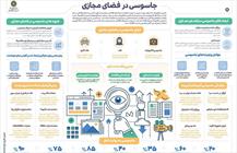 فی/ جاسوسی در فضای مجازی

توضیحات تصاویر
