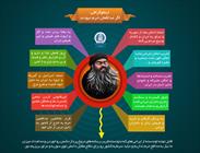 اینفوگرافیک/ اگر مدافعان حرم نبودند