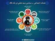اینفوگرافیک/ خدمات اجتماعی ـ سیاسی سید محمد باقر شفتی در یک نگاه