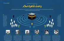 اینفوگرافیک/ وحدت، شاهراه اسلام