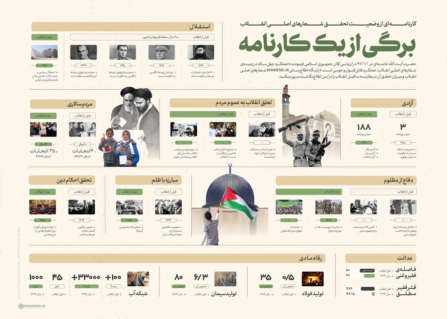 اطلاع‌نگاشت | برگی از یک کارنامه