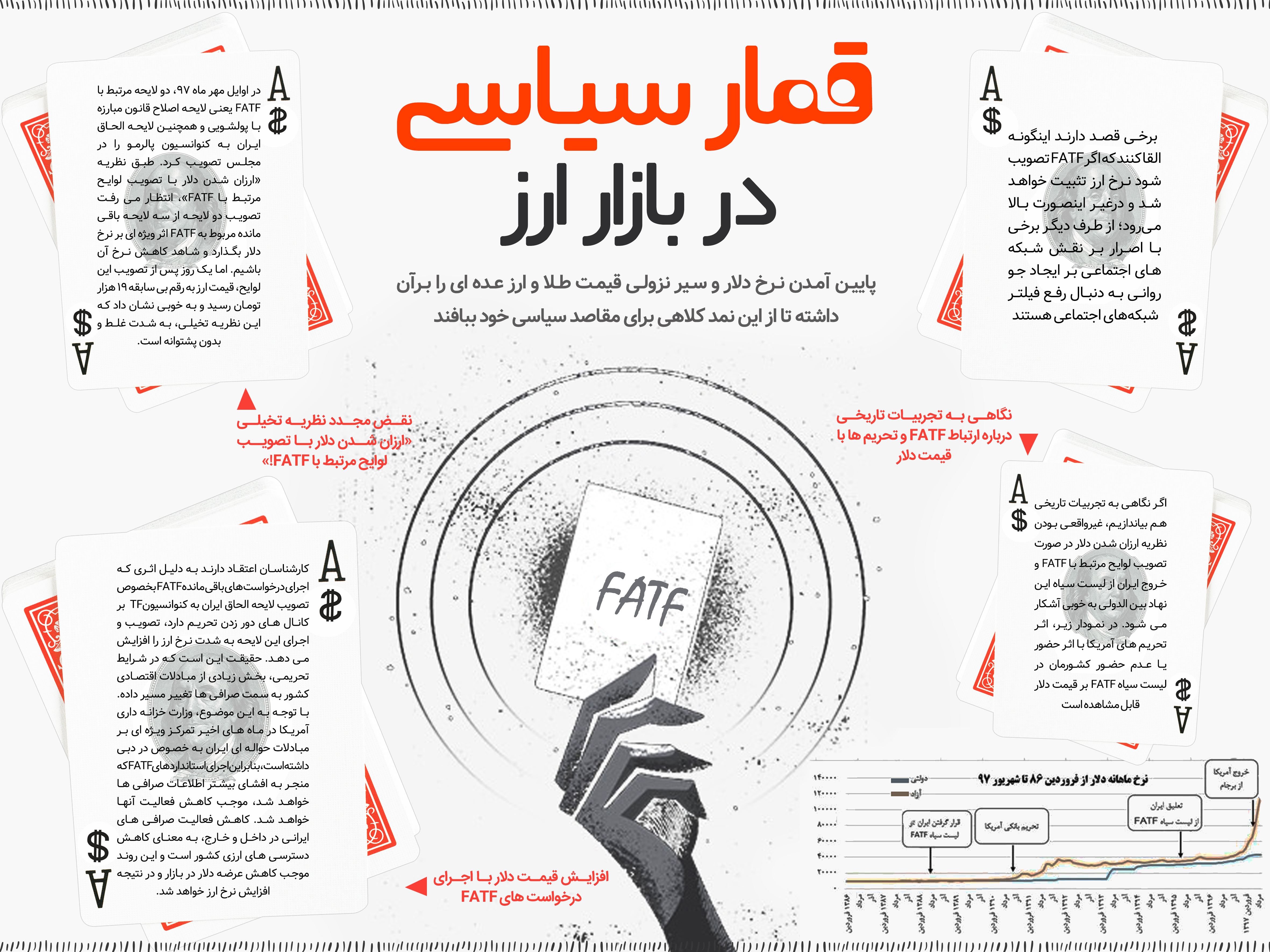 اطلاع نگاشت | قمار سیاسی در بازار ارز