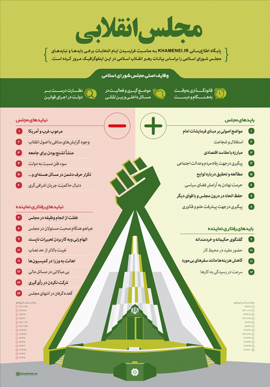 اطلاع‌نگاشت | مجلس انقلابی