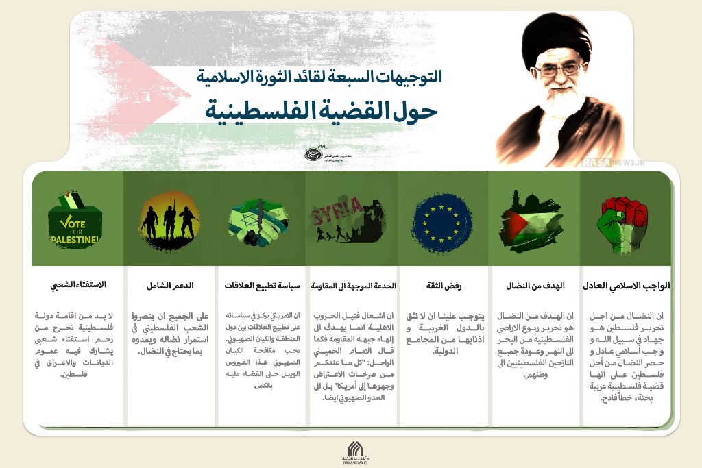 التوجیهات السبعة لقائد الثورة الاسلامية حول القضية الفلسطينية