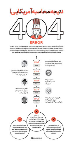 نتیجه محاسبه آمریکایی