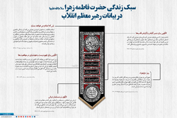 سبک زندگی حضرت زهرا در بیانات رهبر معظم انقلاب