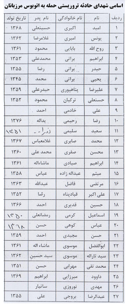 جزئیات مراسم تشییع و اسامی شهدای حادثه تروریستی زاهدان