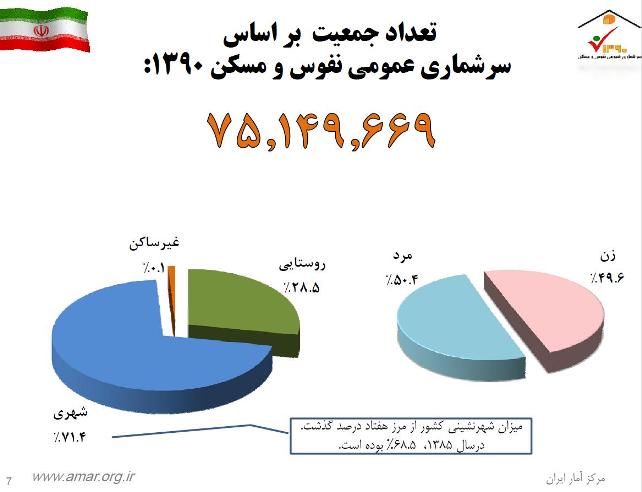 یادداشت | گوشت و مدرنیته!