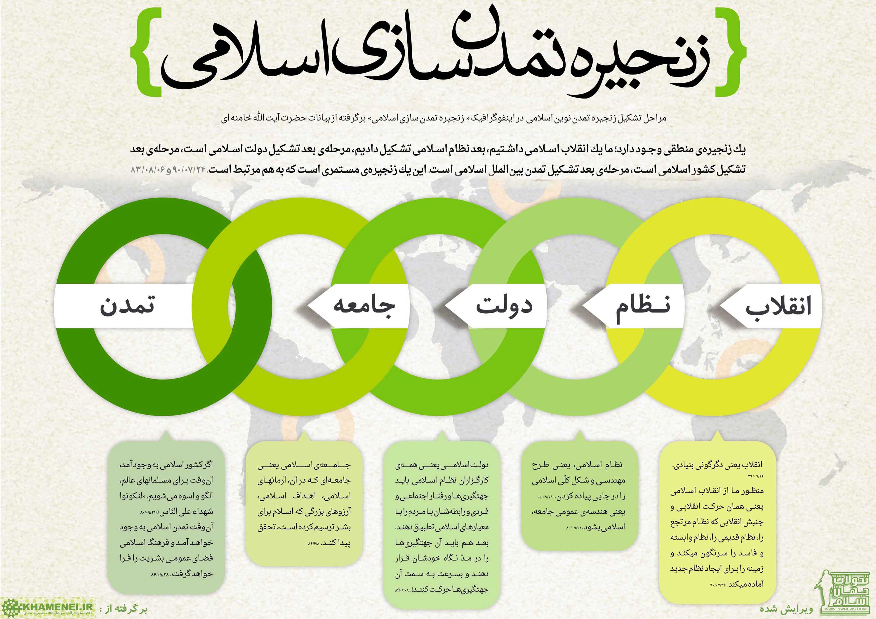 گفت و گو // راهی جدید برای رسیدن به تمدن اسلامی