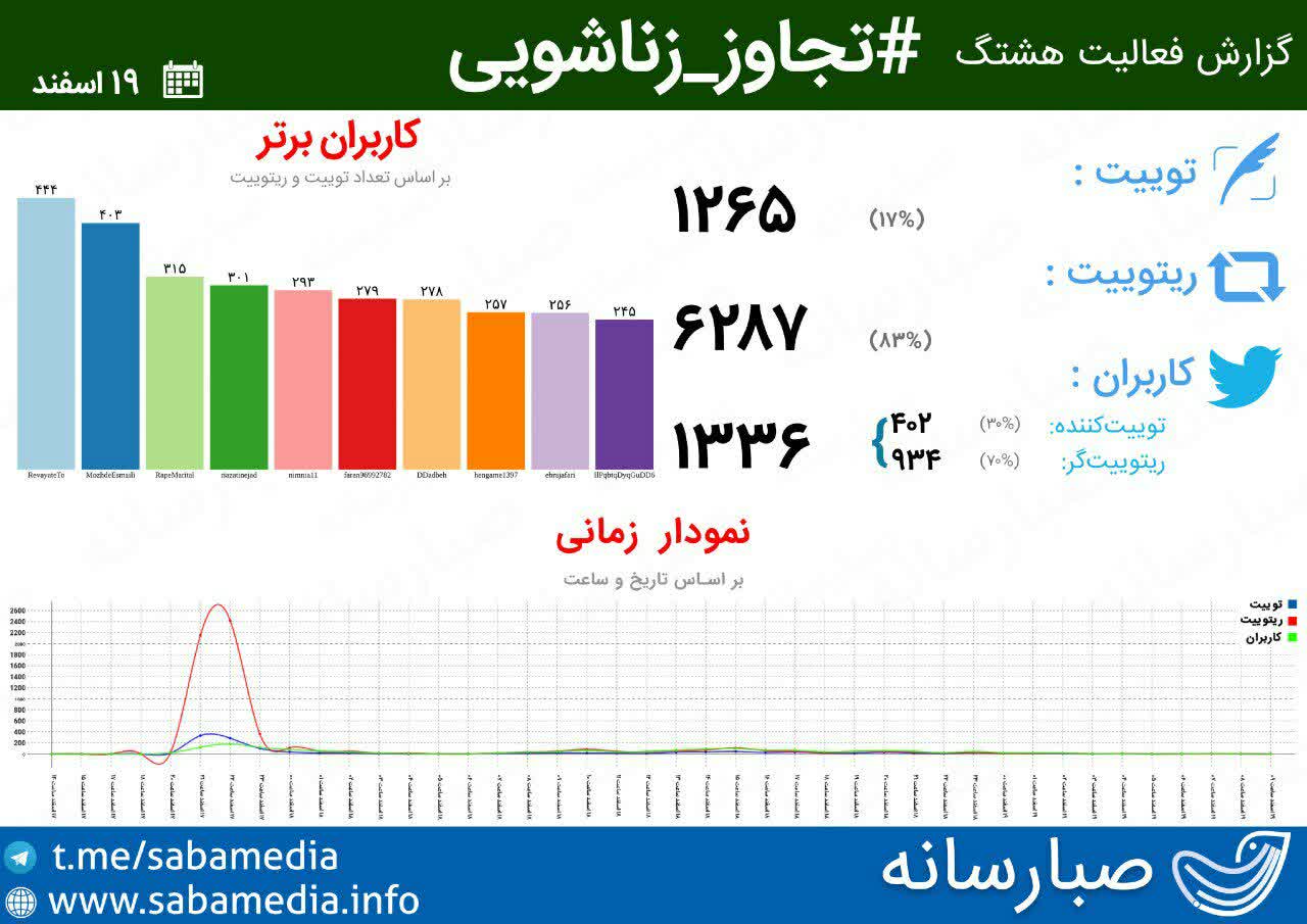 یادداشت | هشتک تجاوز زناشوئی