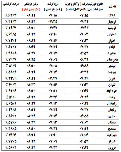 خورشید گرفتگی در آسمان ایران