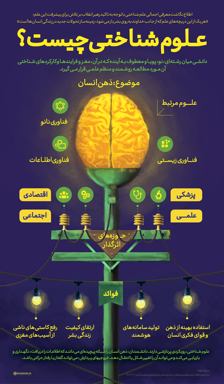 قصدها و نیت‌ها از حرکت بدن قابل تشخیص است