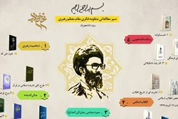 برگزاری سیر مطالعاتی منظومه فکری رهبر انقلاب ویژه طلاب و دانشجویان