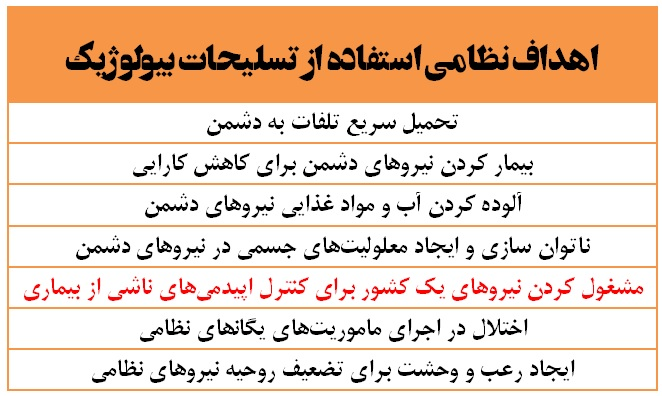 دفاع در برابر جنگ بیولوژیک و بیوتروریسسم