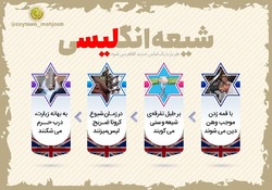 مقدس نمایان متحجر شیعه انگلیسی