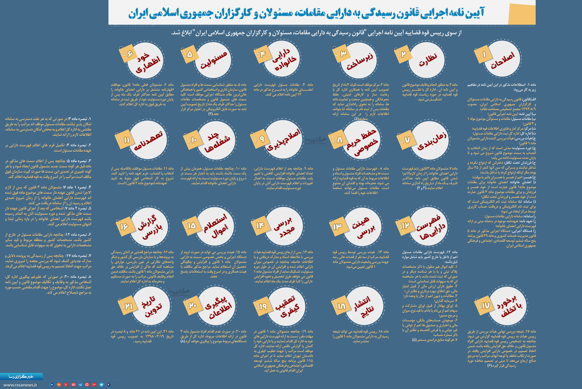 بنفش خوانده بشه/طرح رسیدگی به اموال مسئولان نظام