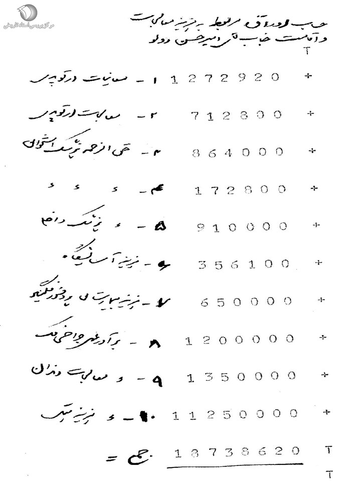 هدایای دربار پهلوی به بیگانگان به روایت اسناد