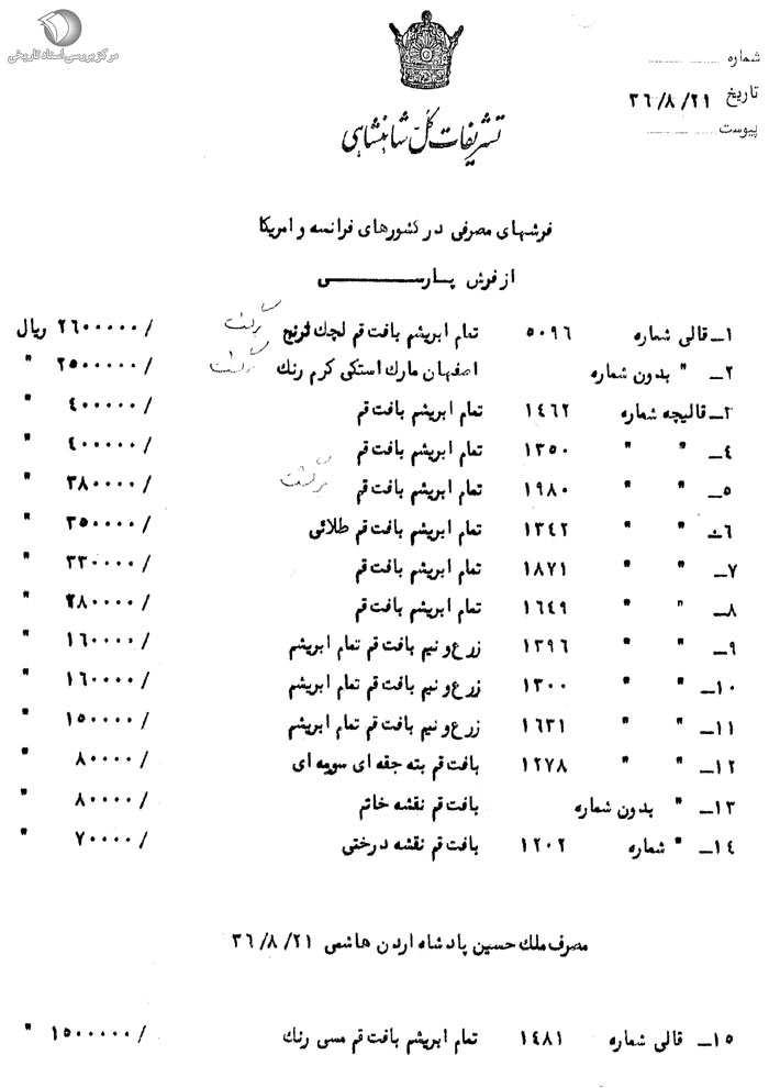 هدایای دربار پهلوی به بیگانگان به روایت اسناد