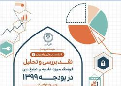 نقد و بررسی فرهنگ، حوزه علمیه و تبلیغ دین در بودجه ۹۹