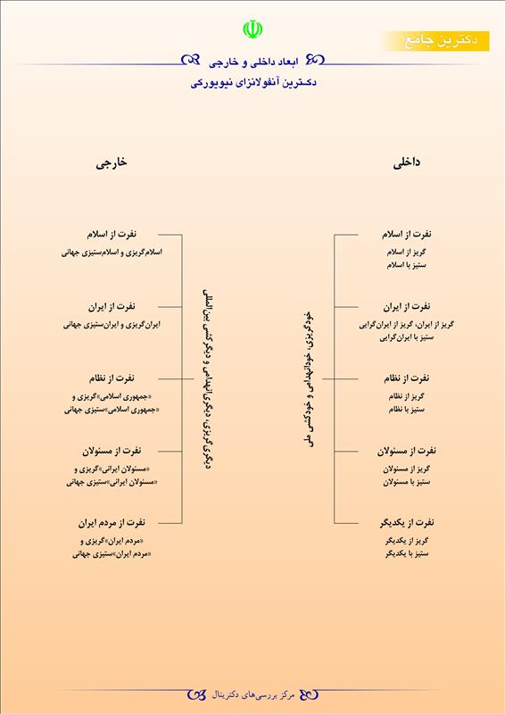 آنفولانزای نیویورکی به دنبال پروژه تنفرزایی در بدنه اجتماعی مردم