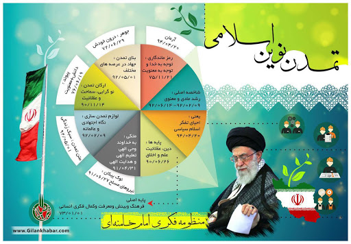 تعمیق دین‌داری در سایه نگاه تمدنی