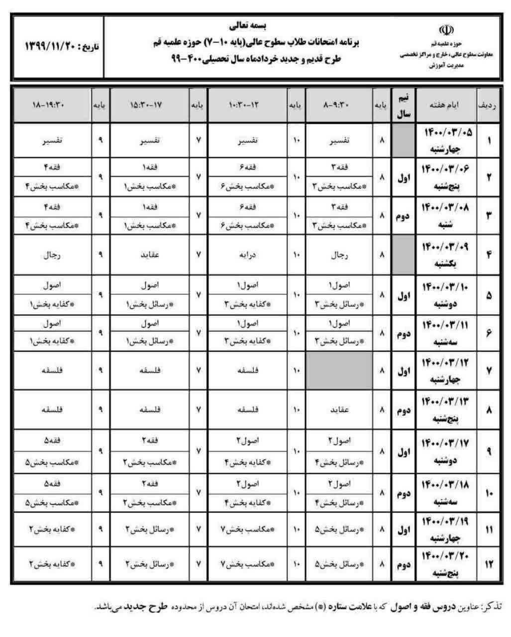 خرداد سال آینده امتحانات نیم سال دوم طلاب سطوح عالی برگزار می شود