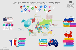 نگاهی به دکترین حکمرانی کشورها برای کنترل فضای مجازی