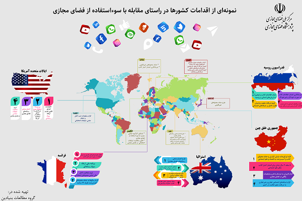 نگاهی به دکترین حکمرانی کشورها برای کنترل فضای مجازی