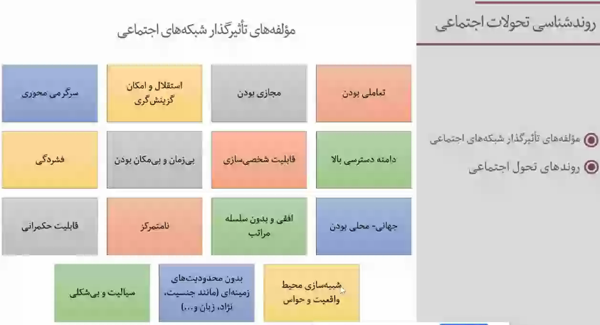 روند شناسی تحولات اجتماعی  ایران متأثر از شبکه های اجتماعی