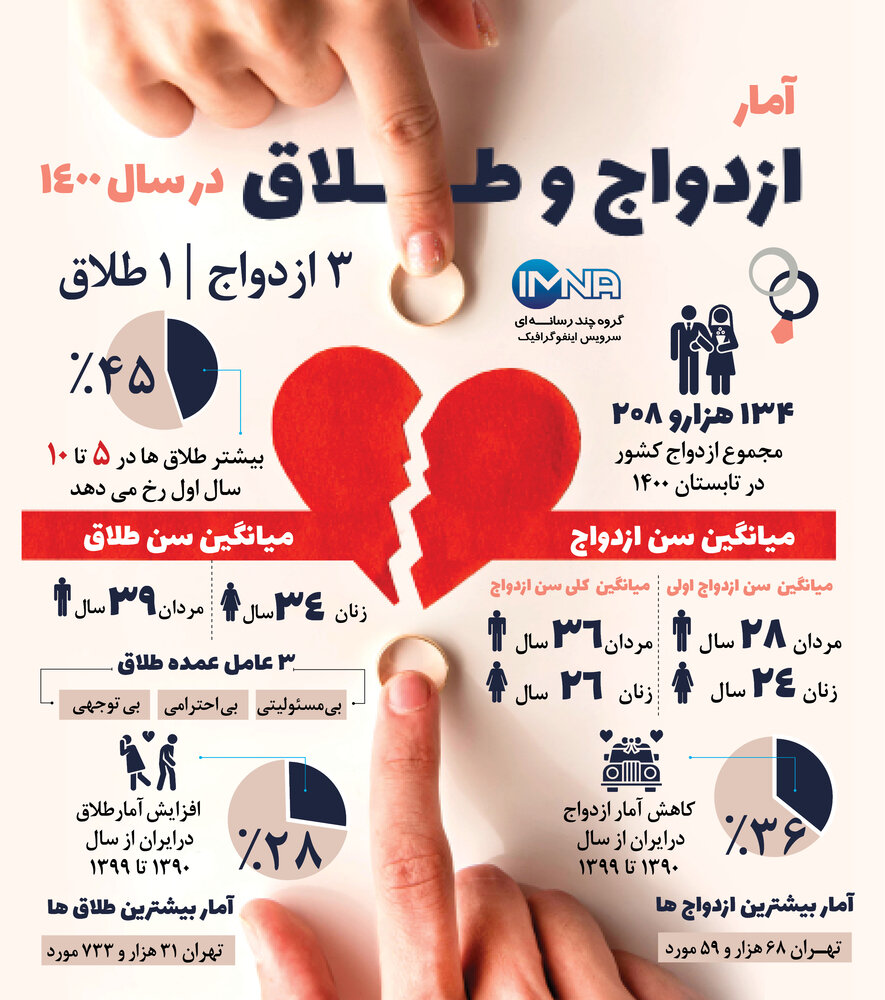 از اهمیت « نهاد اجرایی» تا « وزارت خانواده و جوانان»