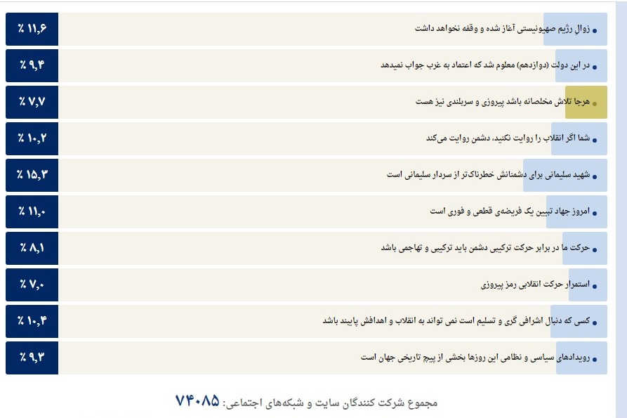 به‌یاد ماندنی‌ترین جمله رهبر انقلاب در سال ۱۴۰۰ کدام است؟