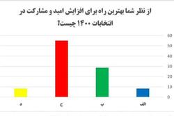 نظرسنجی رسا درباره بهترین راه برای افزایش امید و مشارکت در انتخابات ١۴٠٠