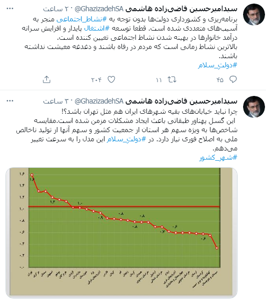 از عملیات روانی بانیان وضع موجود در مورد «پیامک حجاب» تا تسویه حساب حامیان مفسدان اقتصادی با رئیسی