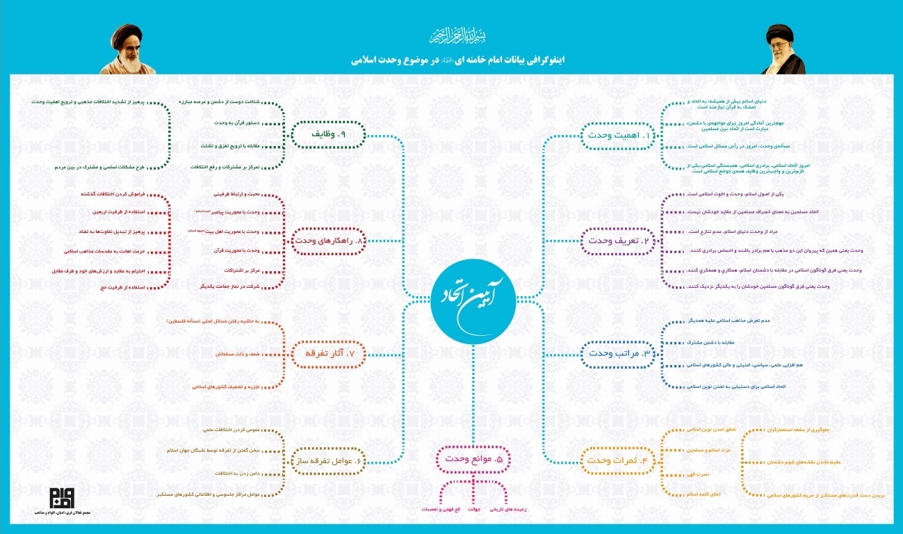 وحدت نیازمند اقناع سازی جامعه نخبگان و عموم