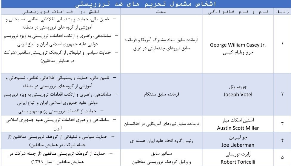 ایران فهرست تحریمی اشخاص آمریکایی دخیل در اقدامات تروریستی را بروزرسانی کرد