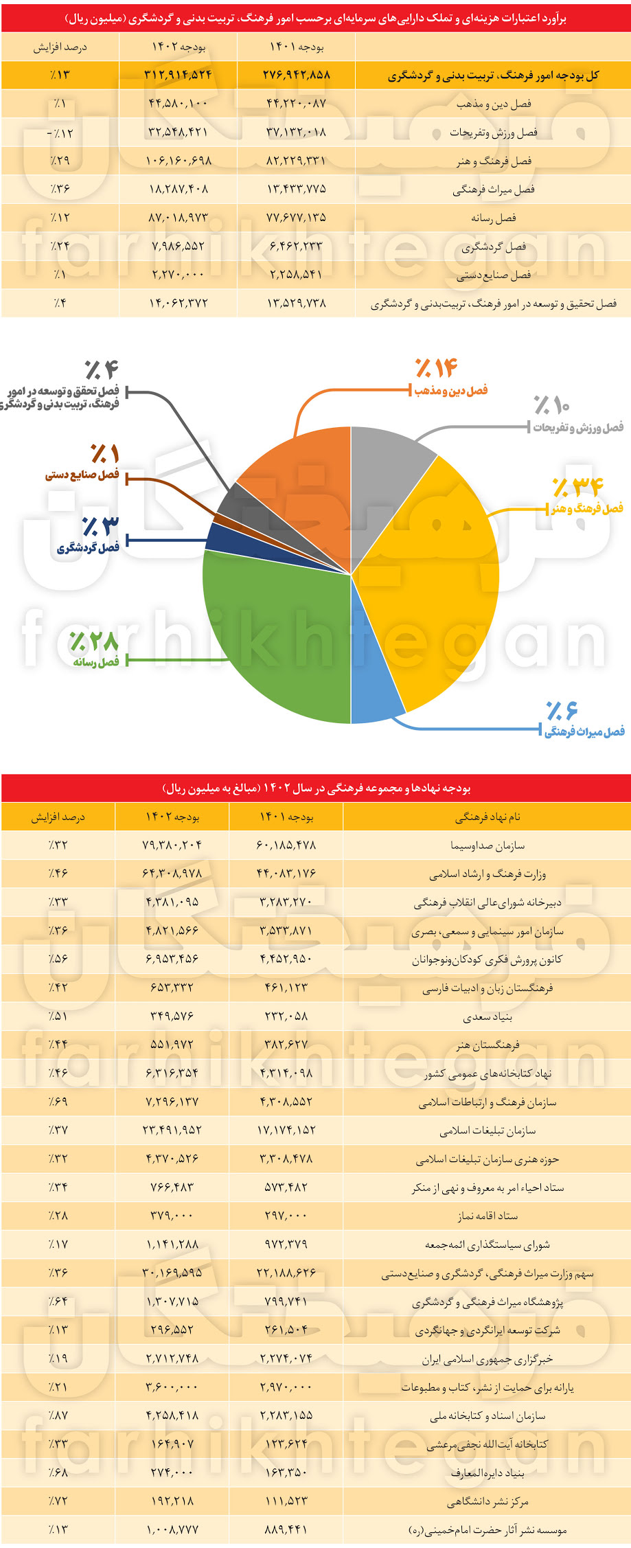 دیواری کوتاه تر از تو نیافتیم