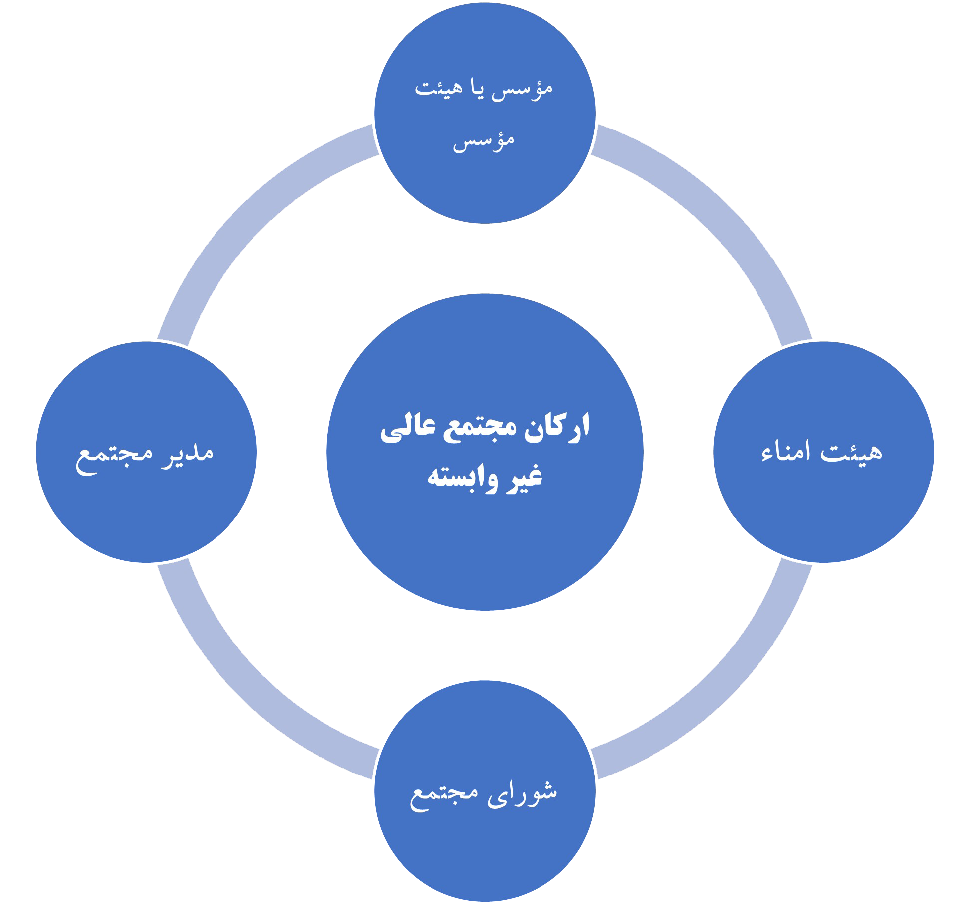 تصویب آیین نامه تأسیس مجتمع‌های عالی حوزوی + جزئیات