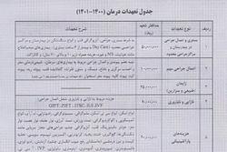 جدول تعهدات بیمه آسیا در سال جدید